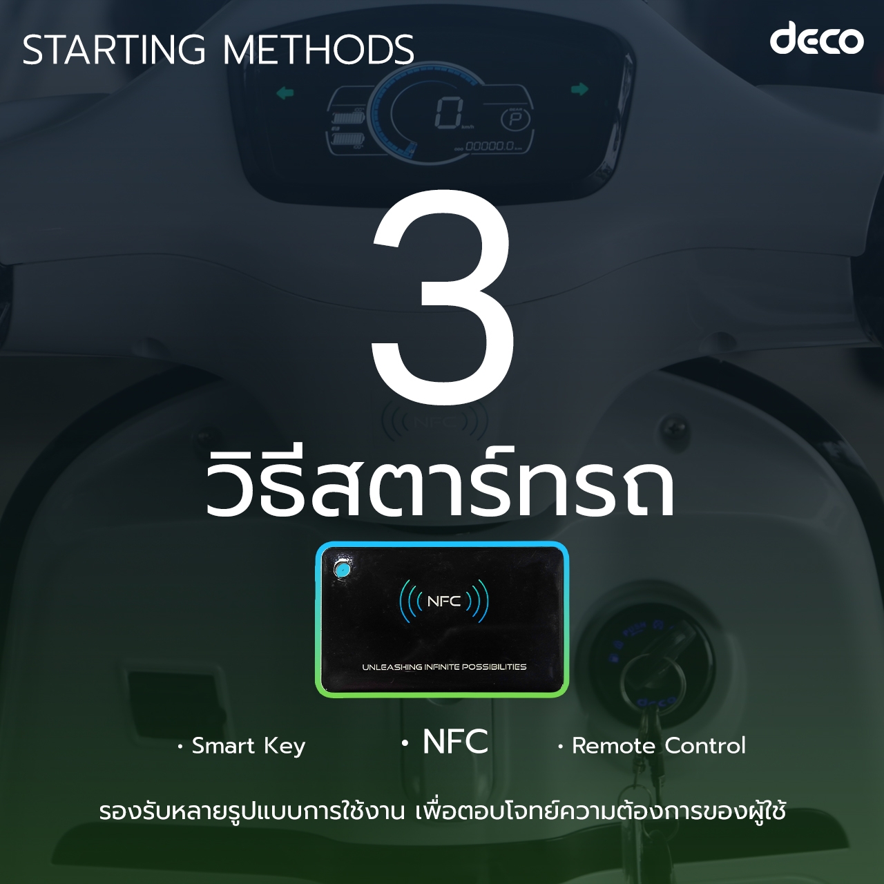 DECO New Model New System 3